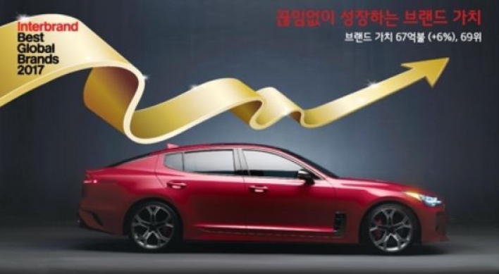 Hyundai, Kia's brand value up on technology, innovation