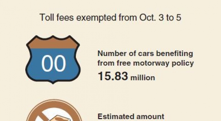 [Monitor] Drivers save W67.7b over toll-free holiday