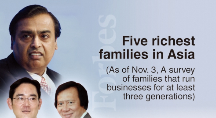 [Monitor] Samsung's Lee family 2nd richest in Asia