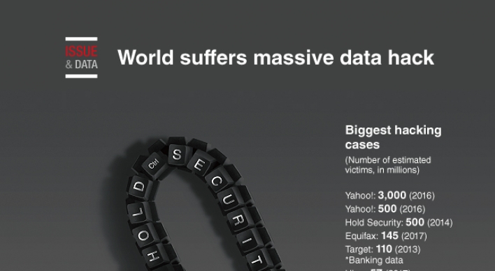 [Graphic News] World suffers massive data hack