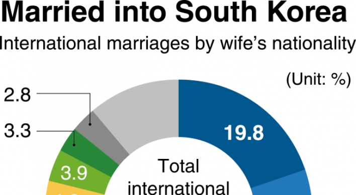 A snapshot of multiculturalism in South Korea