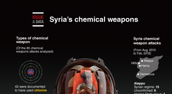 [Graphic News] Syria's chemical weapons