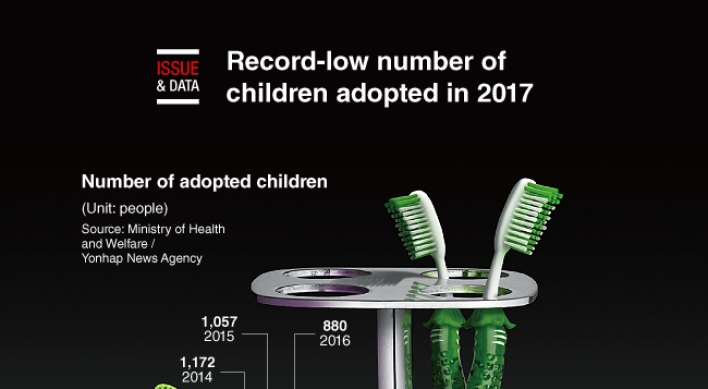 [Graphic News] Record-low number of children adopted in 2017