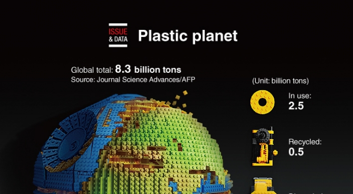 [Graphic News] Plastic planet
