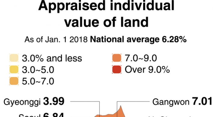 [Monitor] Jeju's land price surges at highest