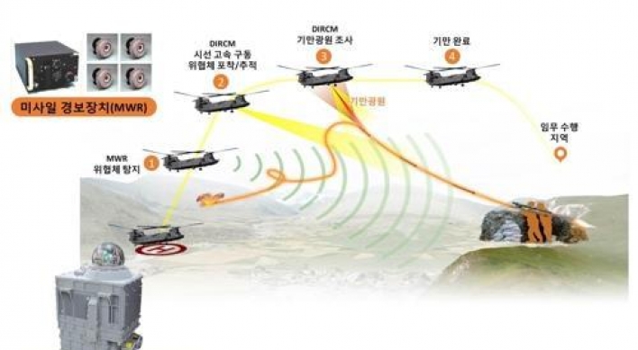 S. Korea develops advanced heat-seeking missile countermeasure