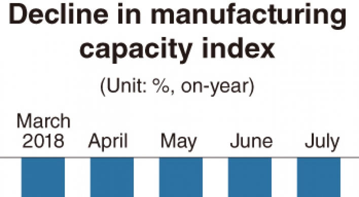 Concerns rising over weakening manufacturing sector