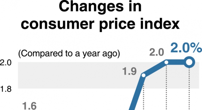 [Monitor] Consumer prices in Nov. increase 2% on-year