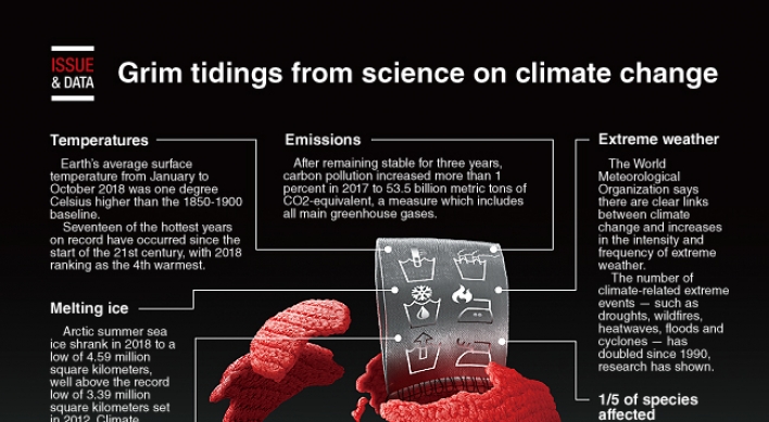 [Graphic News] Grim tidings from science on climate change