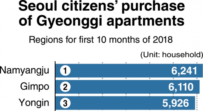 [New Focus] Korea’s 3rd phase of new towns: Remedy or repetition?
