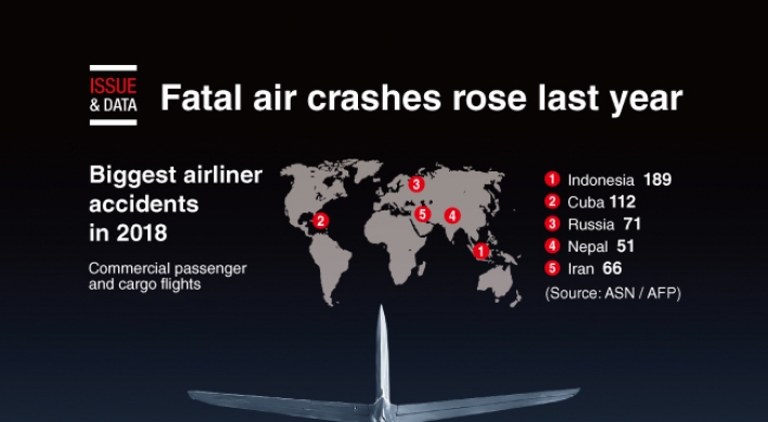 [Graphic News] Fatal air crashes rose last year