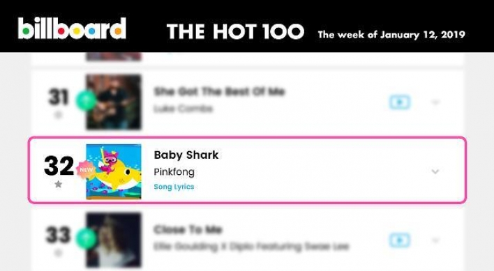 [K-talk] ‘Baby Shark’ ranks No. 32 on Billboard Hot 100