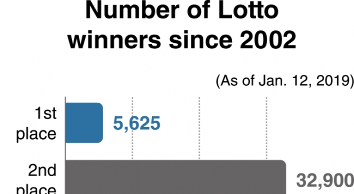 [News Focus] 16-years on, Lotto still generates disputes, complaints