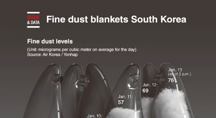 [Graphic News] Fine dust blankets South Korea