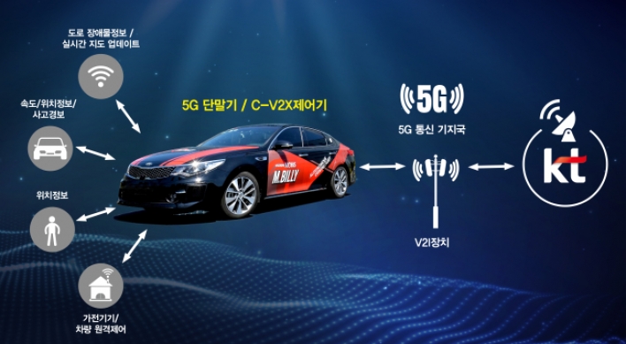 Hyundai Mobis, KT team up for 5G-based connected car technology