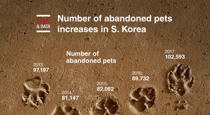 [Graphic News] Number of abandoned pets increases in S. Korea