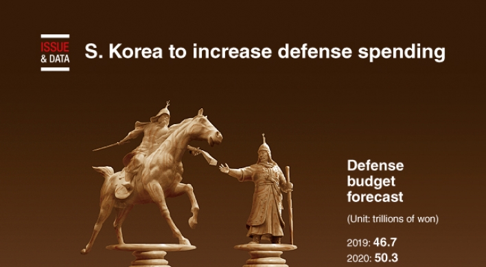 [Graphic News] S. Korea to increase defense spending