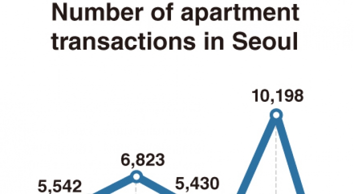 [Monitor] Apartment transactions in Seoul hit 6-year low