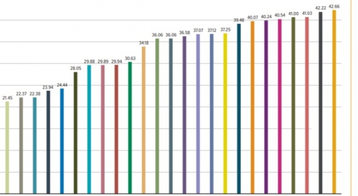 S. Korea ranks 13th in IP standards, down 2 notches