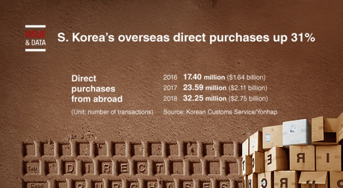[Graphic News] S. Korea's overseas direct purchases up 31%