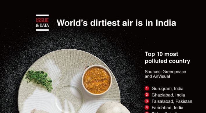 [Graphic News] World's dirtiest air is in India