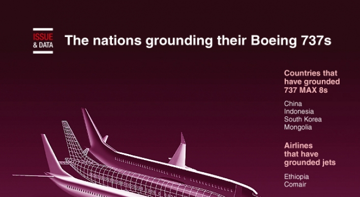 [Graphic News] The nations grounding their Boeing 737s
