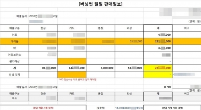 전원산업, 버닝썬에서 매일 매출 보고…클럽 설비도 10억 부담