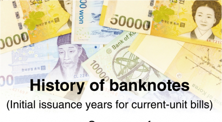 [News Focus] Korean currency’s par value remains untouched for 57 years