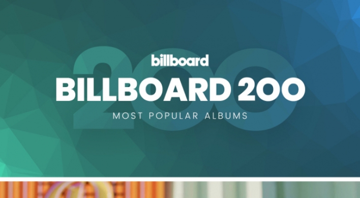 BTS on course to take 3rd No. 1 on Billboard 200 with 'Map of Soul: Persona'