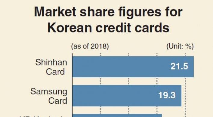 [Monitor] Hana Financial emerges as likely preferred bidder for Lotte Card