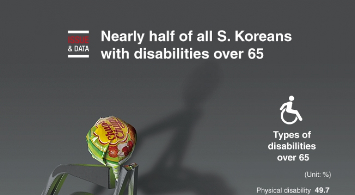 [Graphic News] Nearly half of all S. Koreans with disabilities over 65