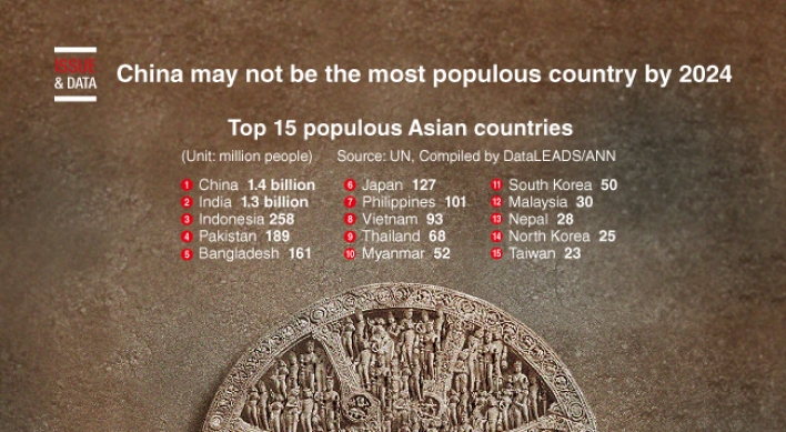 [Graphic News] China may not be the most populous country by 2024