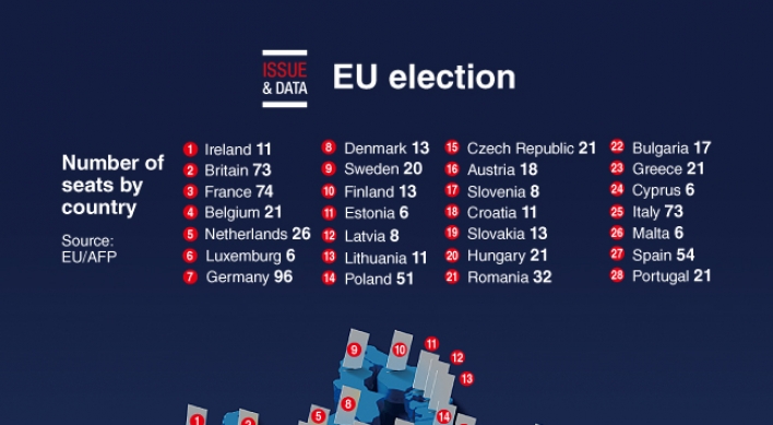 [Graphic News] EU election