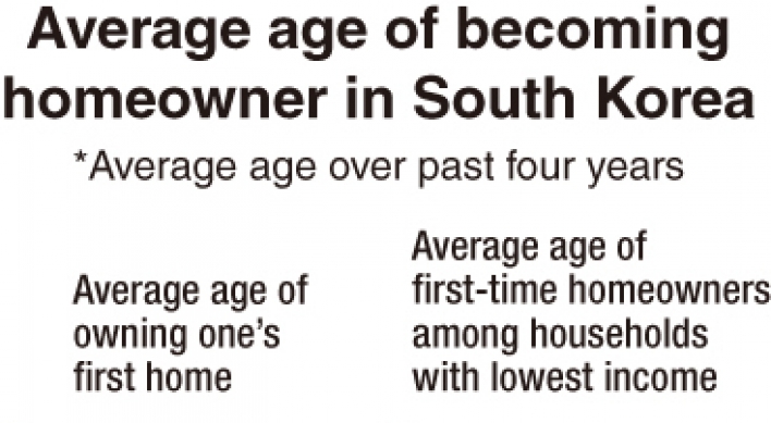 Average age of first-time homebuyers climbs in heated market