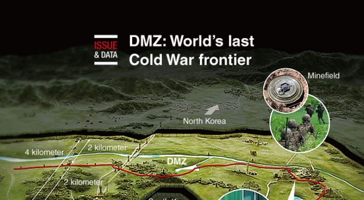 [Graphic News] DMZ: World’s last Cold War frontier