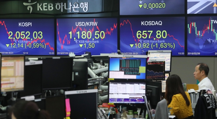 Korean stocks roiled by Japan’s export controls, lower odds of US rate cut