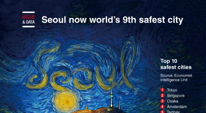 [Graphic News] Seoul now world’s 9th safest city