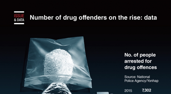 [Graphic News] Number of drug offenders on the rise: data