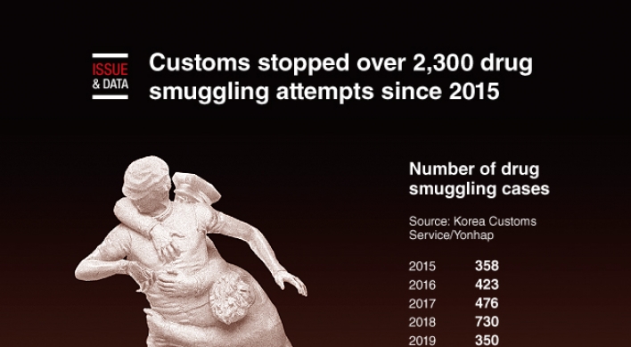[Graphic News] Customs stopped over 2,300 drug smuggling attempts since 2015