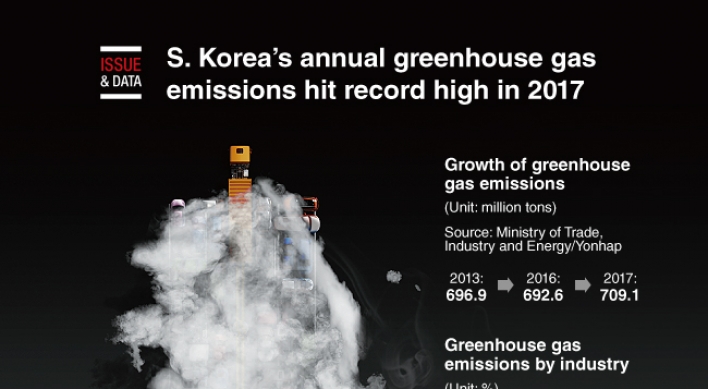 [Graphic News] S. Korea;s annual greenhouse gas emissions hit record high in 2017