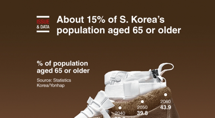 [Graphic News] About 15% of S. Korea’s population aged 65 or older