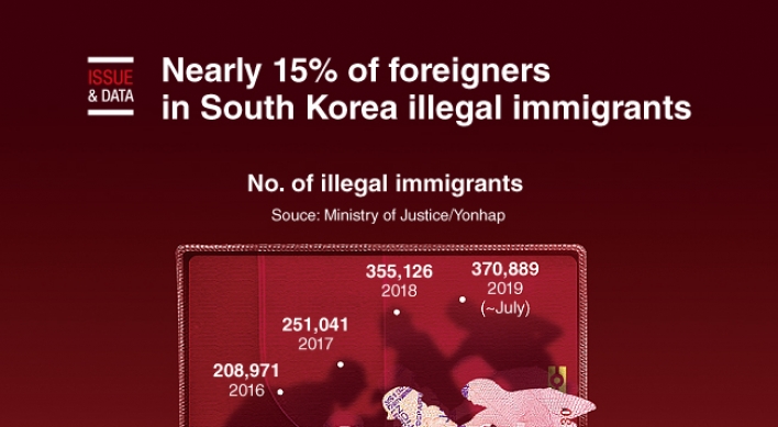 [Graphic News] Nearly 15% of foreigners in S. Korea illegal immigrants