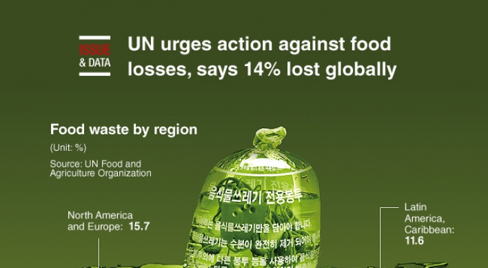 [Graphic News] UN urges action against food losses, says 14% lost globally