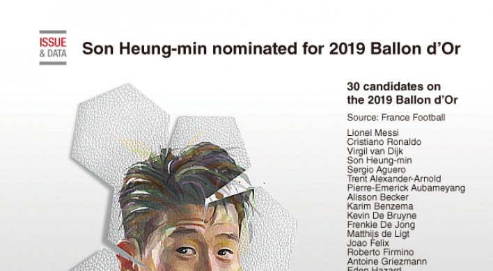 [Graphic News] Son Heung-min nominated for 2019 Ballon d‘Or