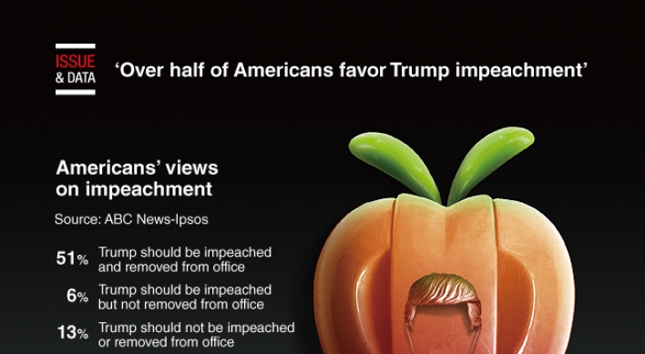 [Graphic News] Over half of Americans favor Trump impeachment: poll