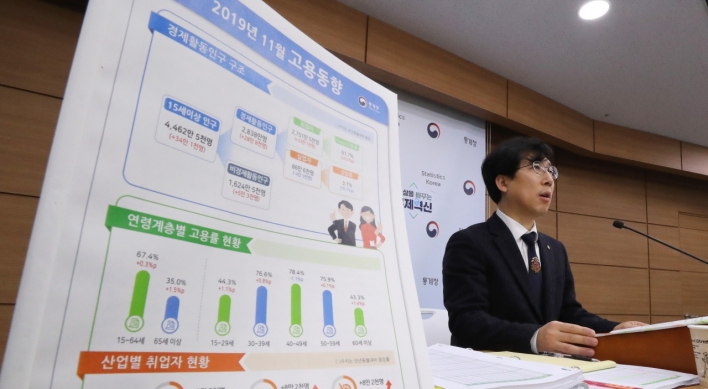 S. Korea’s employment rate hits all-time high in Nov.