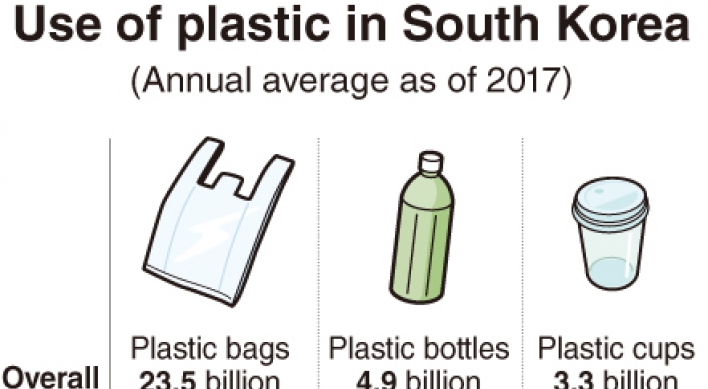 [Monitor] South Koreans use 3.3b plastic cups per year