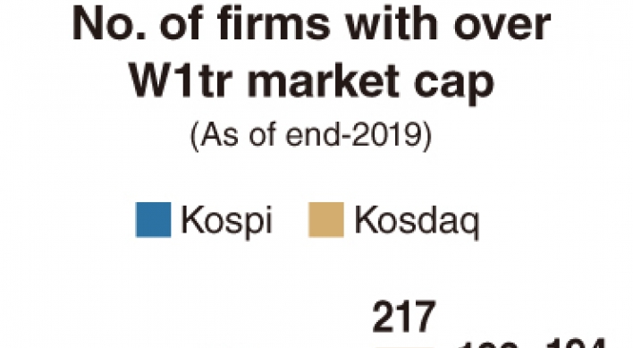 Stock market adds just 1 company to ‘W1tr club’ last year