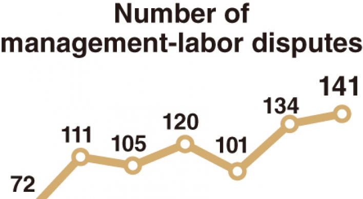 [Monitor] Long labor strikes in South Korea on decline