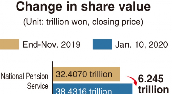 [Monitor] Asset values of Samsung Electronics’ shareholders soar